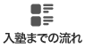 入塾までの流れ